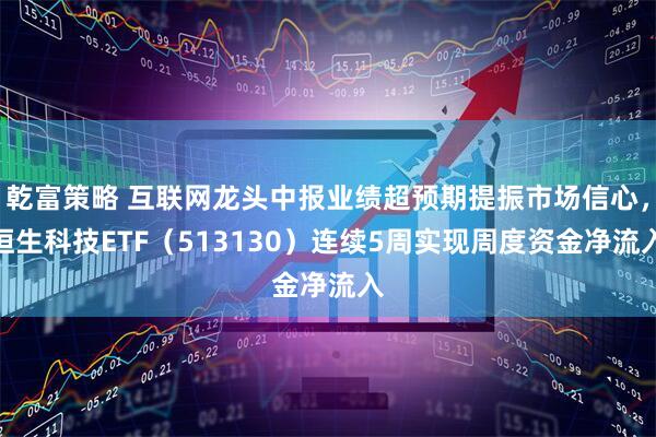 乾富策略 互联网龙头中报业绩超预期提振市场信心，恒生科技ETF（513130）连续5周实现周度资金净流入